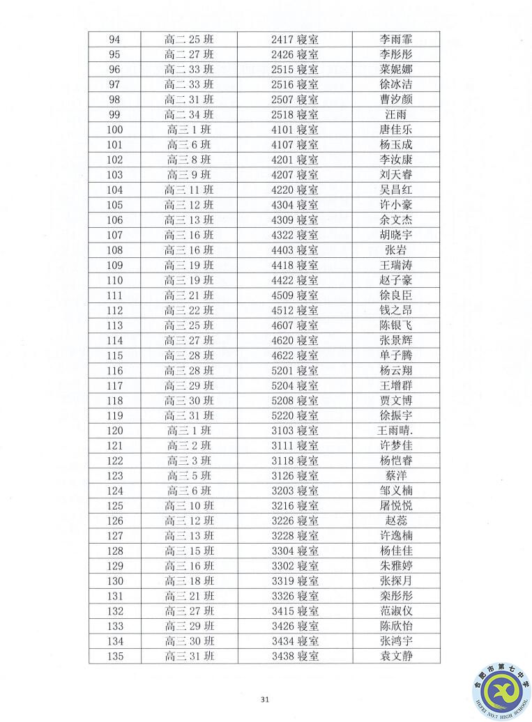 合肥七中2021—2022学年度第一学期学生德育类获奖表彰通报(图31)