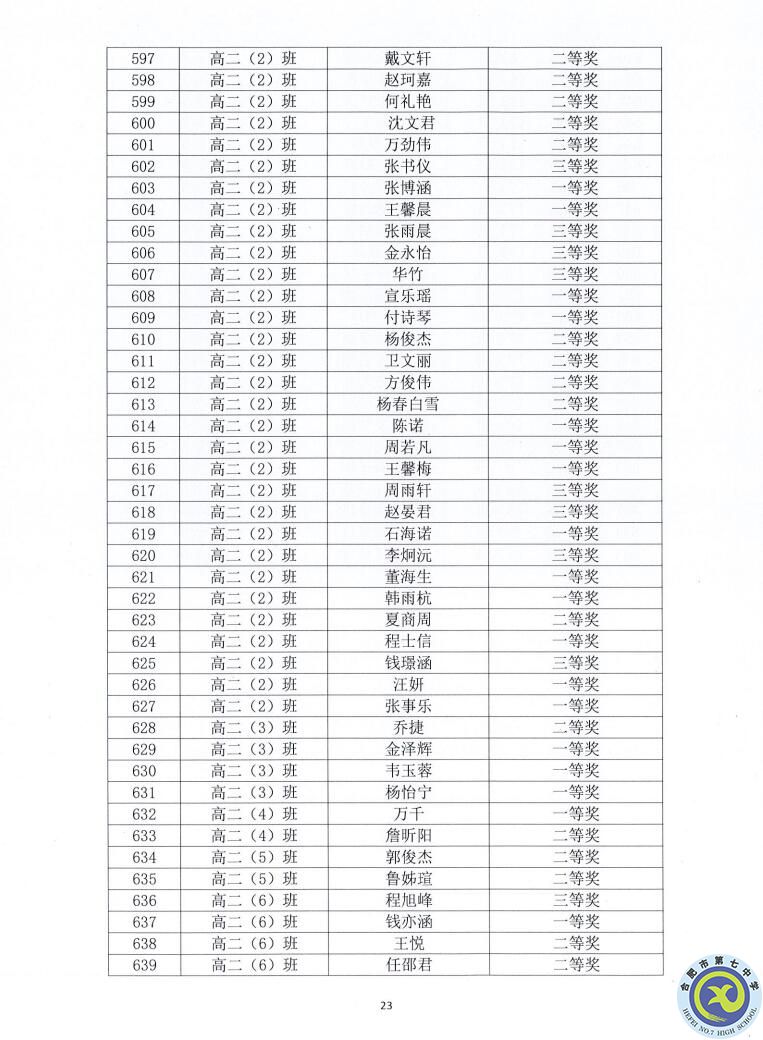 合肥七中2021—2022学年度第一学期学生德育类获奖表彰通报(图23)