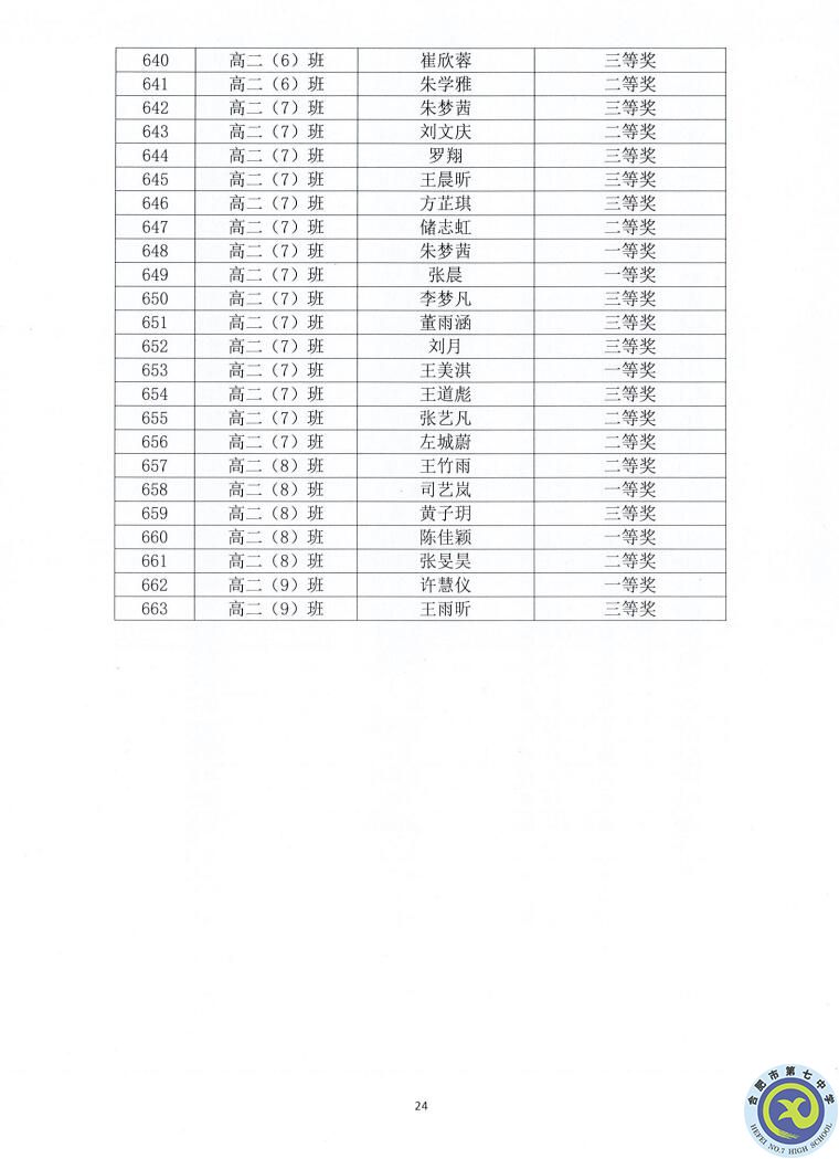 合肥七中2021—2022学年度第一学期学生德育类获奖表彰通报(图24)