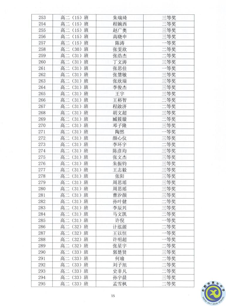 合肥七中2021—2022学年度第一学期学生德育类获奖表彰通报(图15)