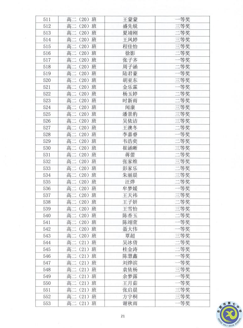 合肥七中2021—2022学年度第一学期学生德育类获奖表彰通报(图21)