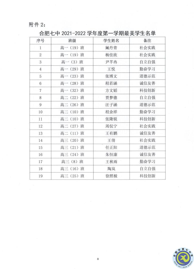 合肥七中2021—2022学年度第一学期学生德育类获奖表彰通报(图8)