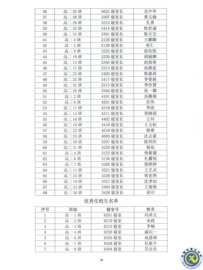 合肥七中2021—2022学年度第一学期学生德育类获奖表彰通报(图28)