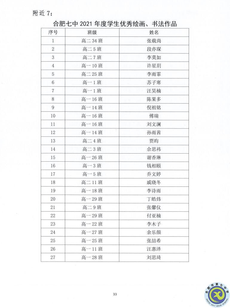 合肥七中2021—2022学年度第一学期学生德育类获奖表彰通报(图33)