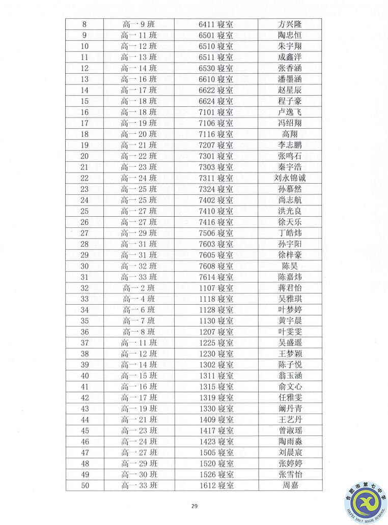 合肥七中2021—2022学年度第一学期学生德育类获奖表彰通报(图29)