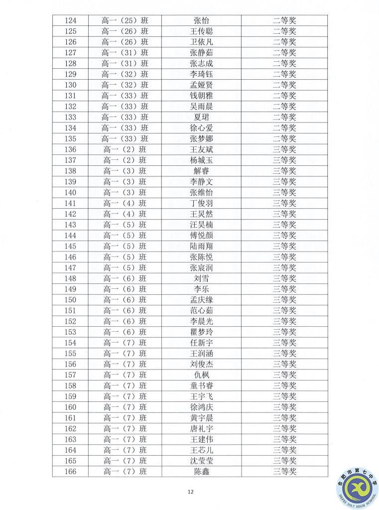 合肥七中2021—2022学年度第一学期学生德育类获奖表彰通报(图12)