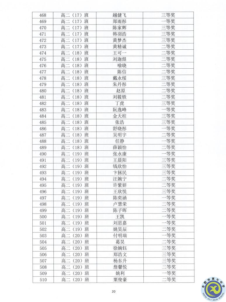 合肥七中2021—2022学年度第一学期学生德育类获奖表彰通报(图20)