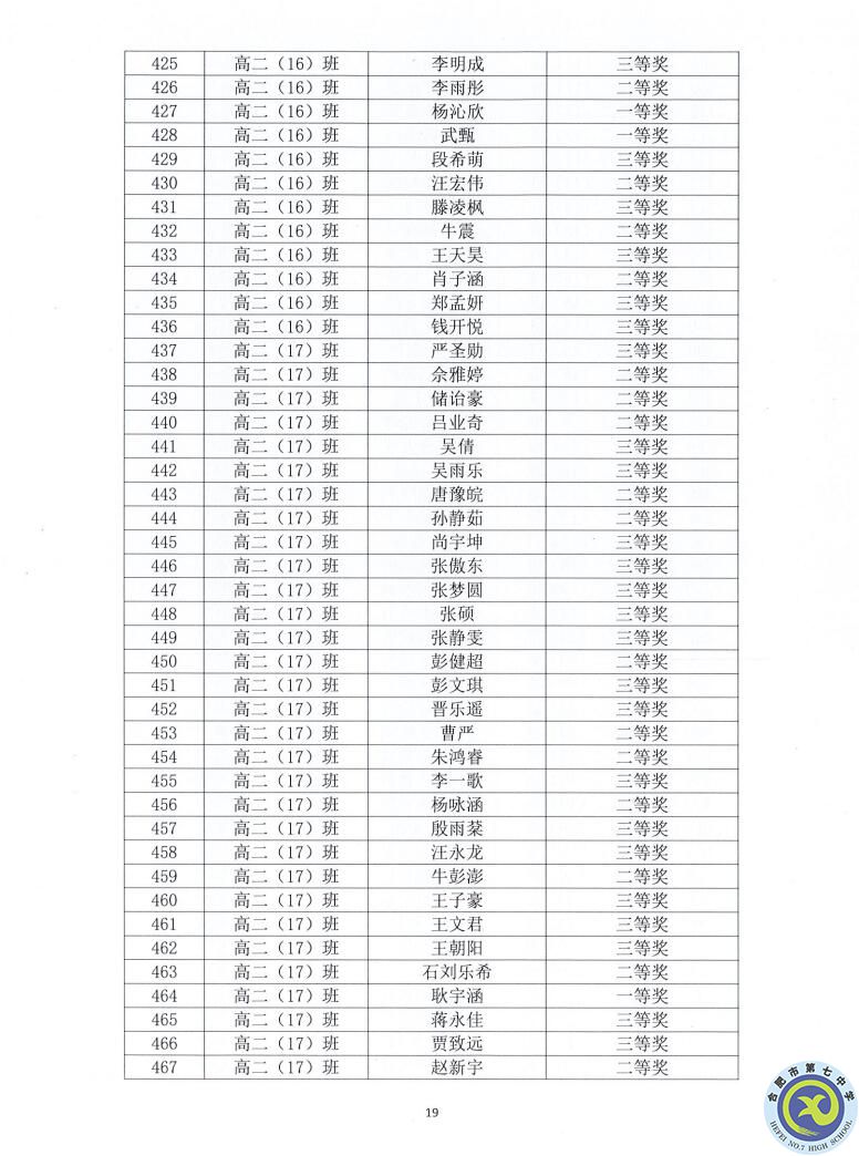 合肥七中2021—2022学年度第一学期学生德育类获奖表彰通报(图19)