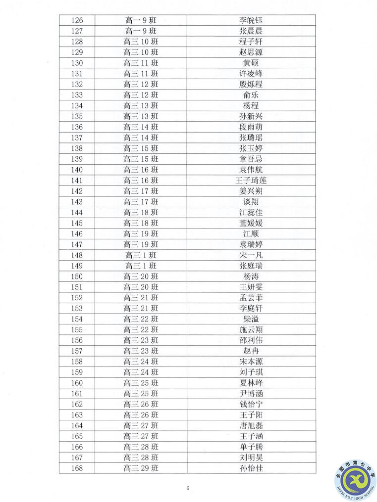 合肥七中2021—2022学年度第一学期学生德育类获奖表彰通报(图6)