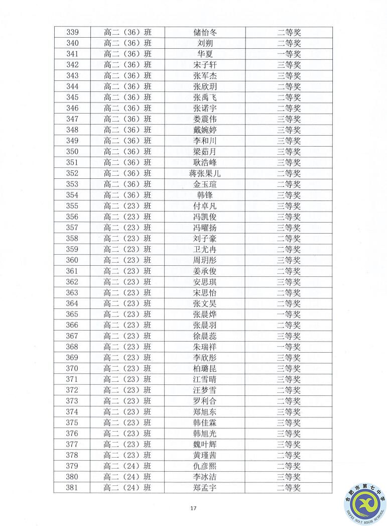 合肥七中2021—2022学年度第一学期学生德育类获奖表彰通报(图17)