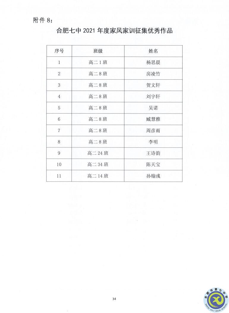 合肥七中2021—2022学年度第一学期学生德育类获奖表彰通报(图34)