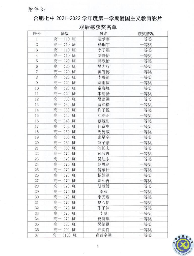 合肥七中2021—2022学年度第一学期学生德育类获奖表彰通报(图9)