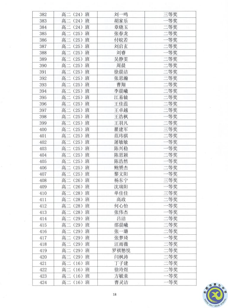 合肥七中2021—2022学年度第一学期学生德育类获奖表彰通报(图18)