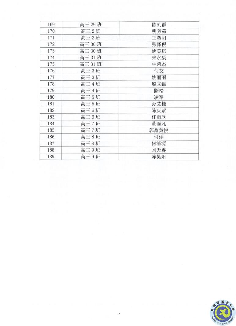 合肥七中2021—2022学年度第一学期学生德育类获奖表彰通报(图7)