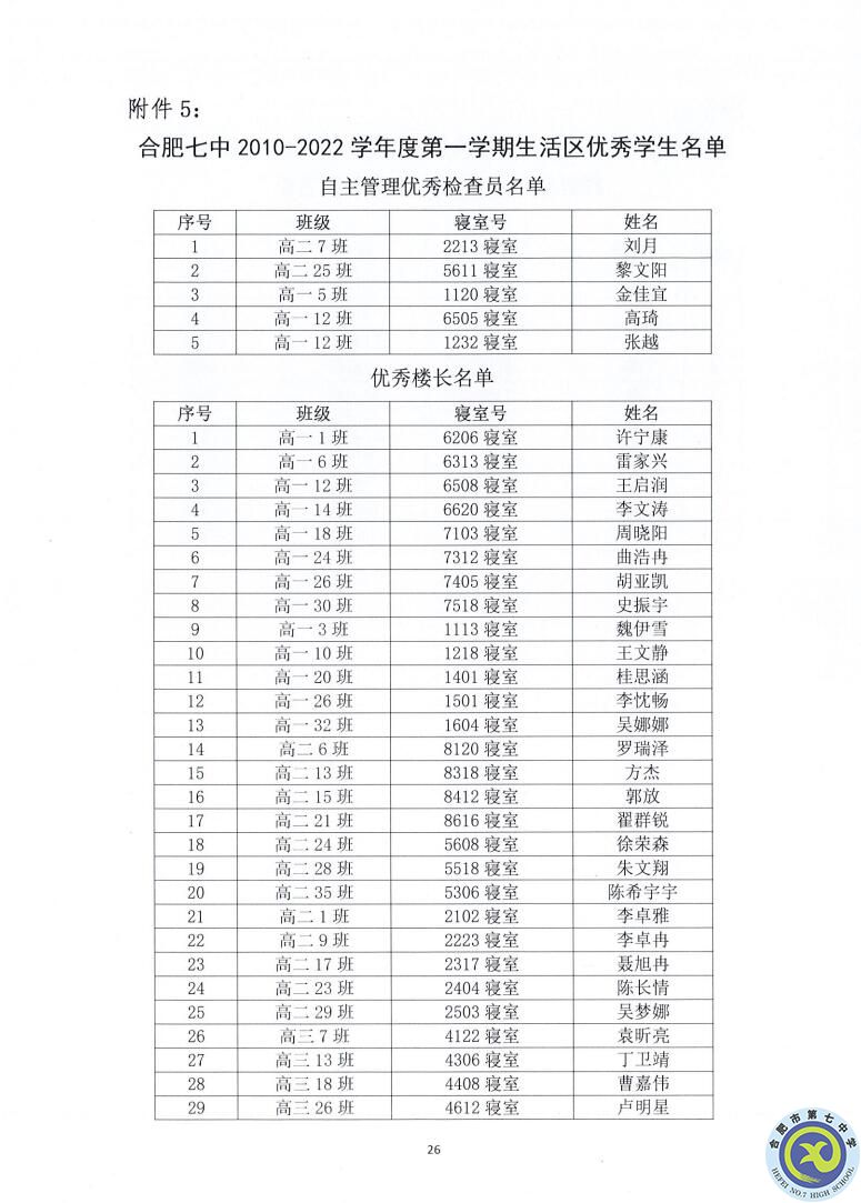 合肥七中2021—2022学年度第一学期学生德育类获奖表彰通报(图26)