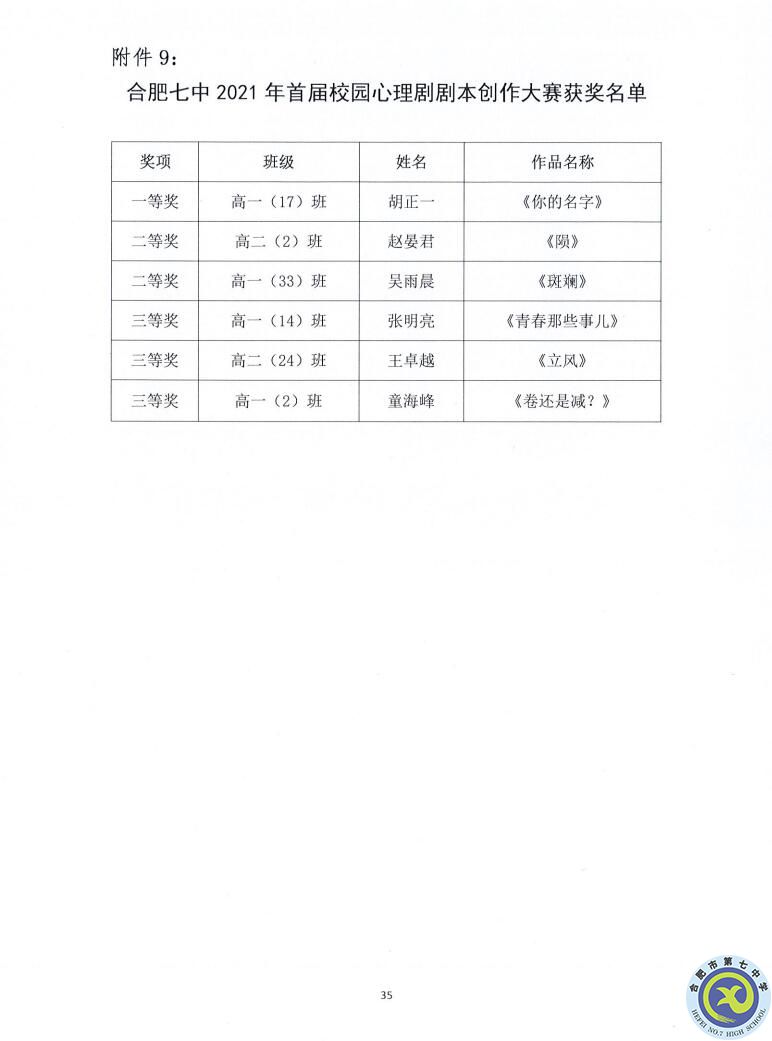 合肥七中2021—2022学年度第一学期学生德育类获奖表彰通报(图35)