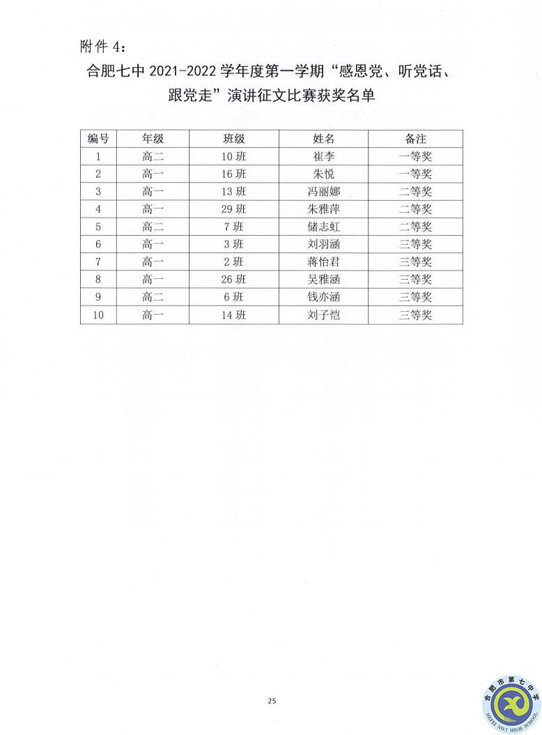 合肥七中2021—2022学年度第一学期学生德育类获奖表彰通报(图25)