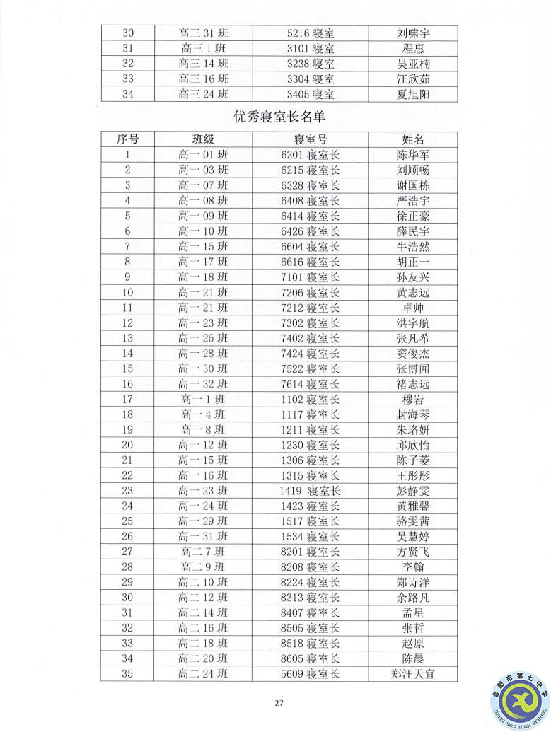 合肥七中2021—2022学年度第一学期学生德育类获奖表彰通报(图27)