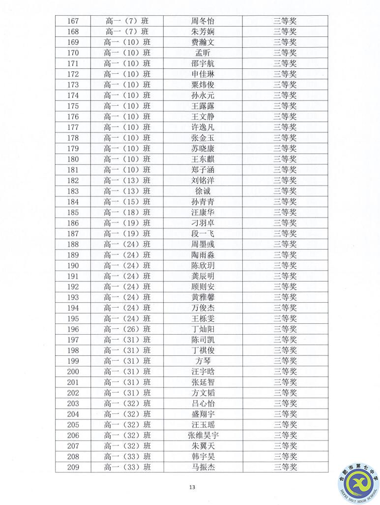 合肥七中2021—2022学年度第一学期学生德育类获奖表彰通报(图13)