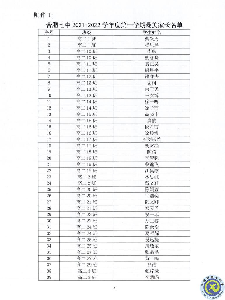 合肥七中2021—2022学年度第一学期学生德育类获奖表彰通报(图3)