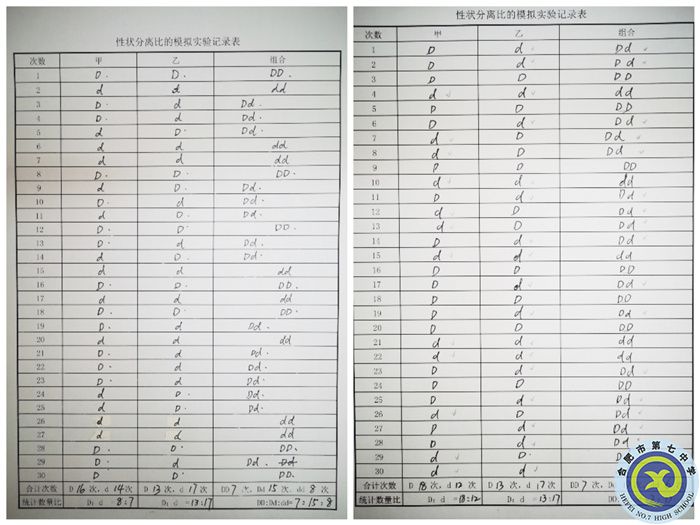 性状分离比的模拟实验记录表.jpg