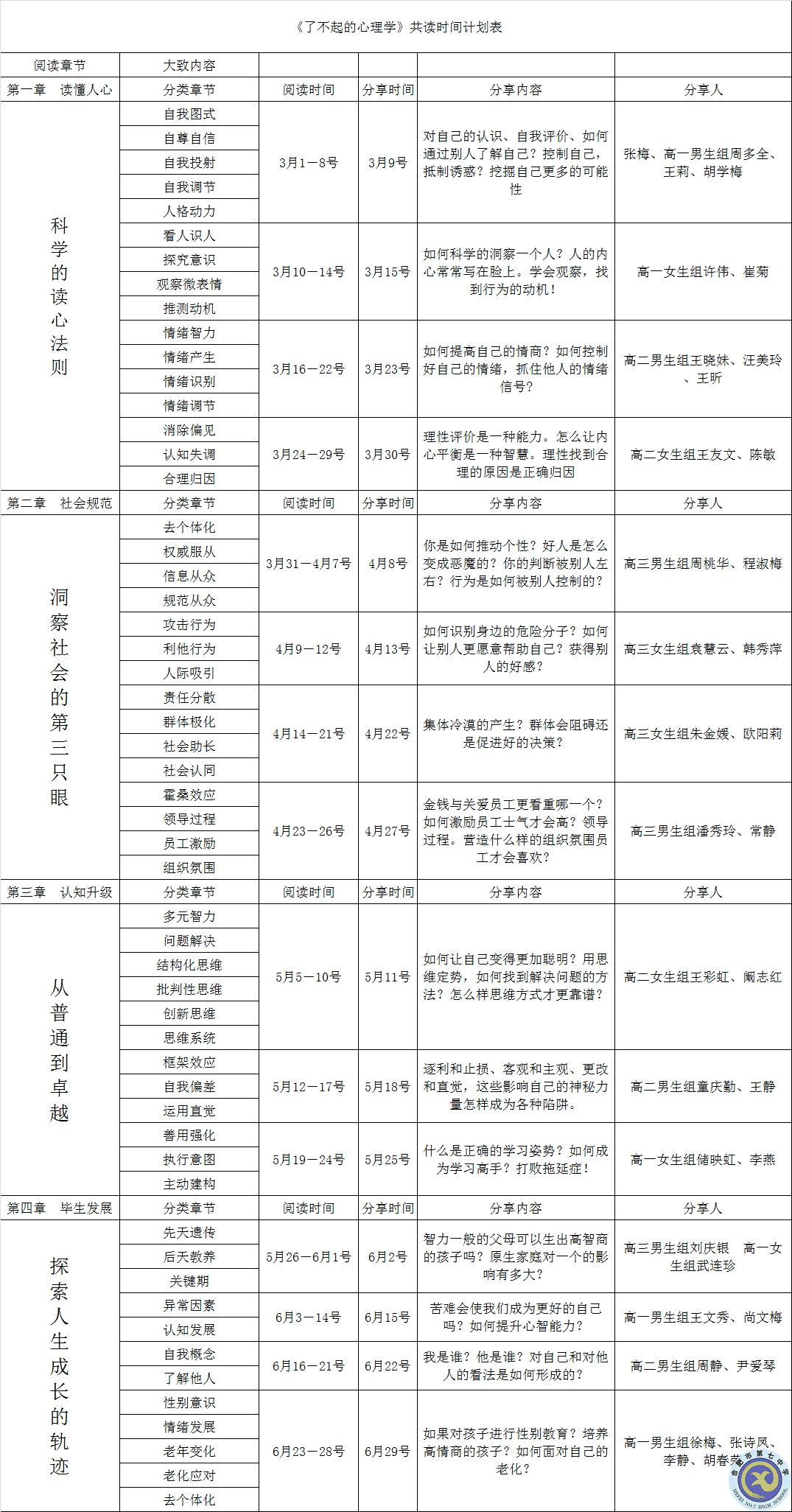 合肥七中生活部第一期读书分享会活动(图5)