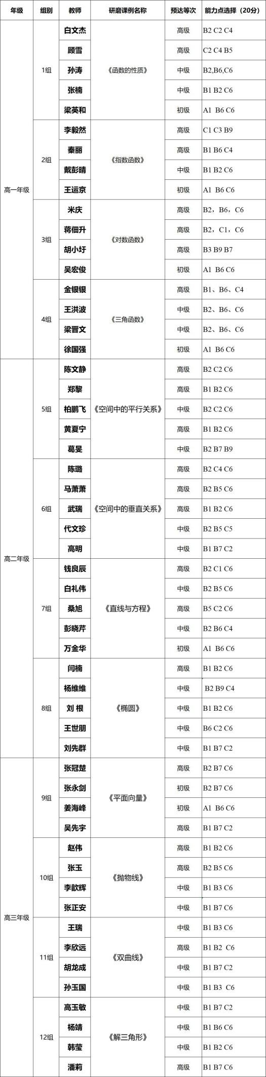 合肥七中高二数学组“大研讨、大交流”研讨课活动(图5)