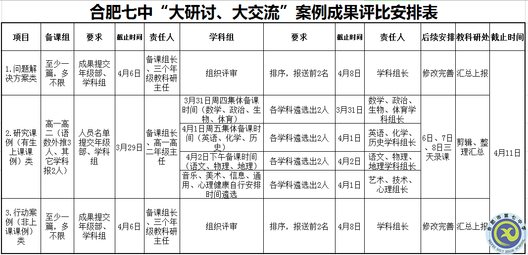 合肥七中召开“大研讨、大交流”案例成果征集遴选工作专题会议(图3)