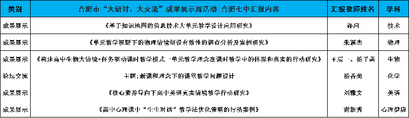 合肥七中认真组织参与全市“大研讨、大交流”成果展示周活动(图3)