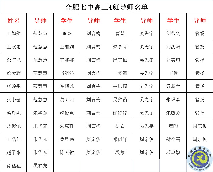 线上教学牢记教育初心  云端相守勇担育人使命(图2)