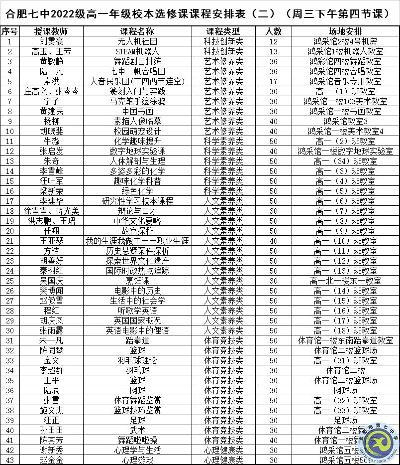 合肥七中2022级高一年级校本选修课正式开课(图6)