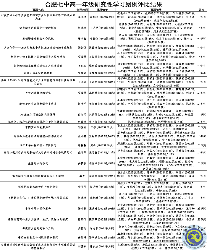 合肥七中高一年级开展寒假研究性学习活动(图6)