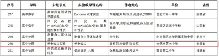 合肥七中3个课例获评“教育部中小学实验教学精品课”(图1)