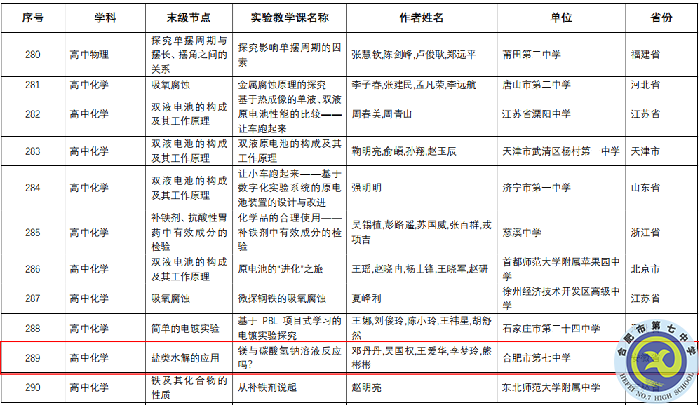 合肥七中3个课例获评“教育部中小学实验教学精品课”(图3)