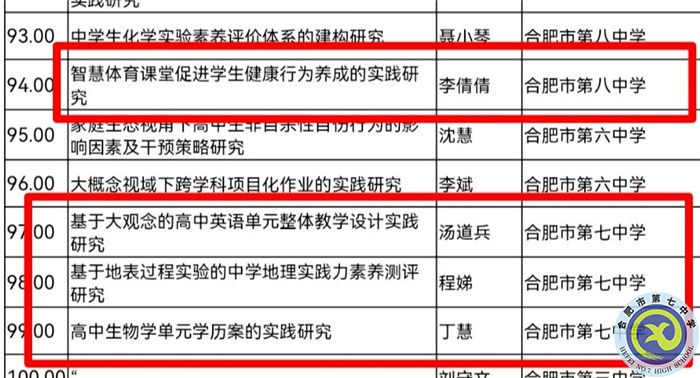 合肥七中申报的多项省级课题获批立项(图3)