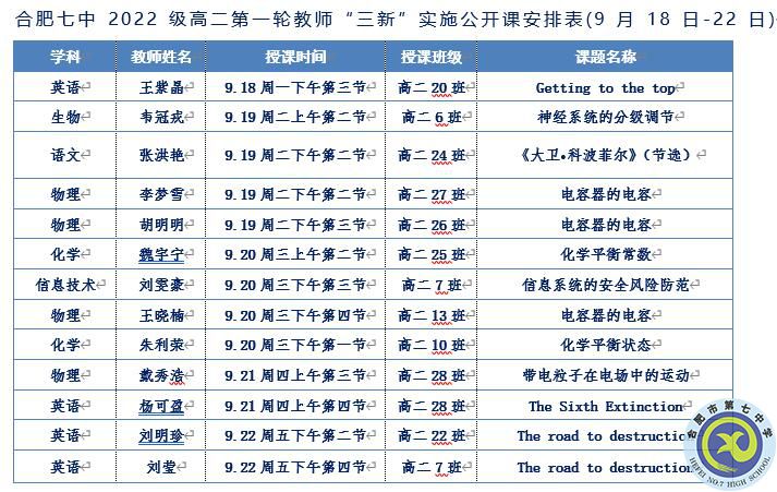 合肥七中高二年级举行第一轮教师“三新”实施公开课活动(图4)