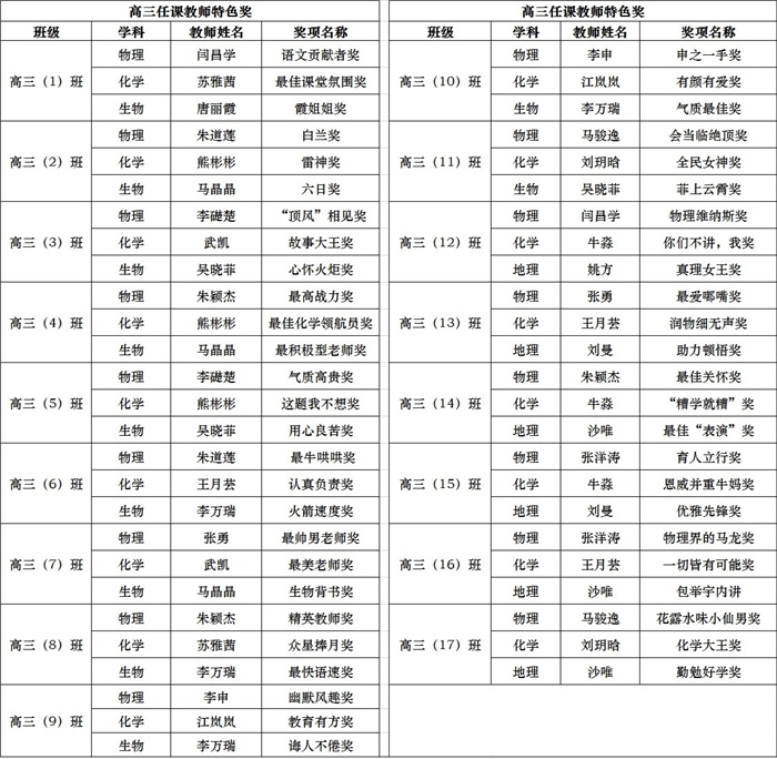 高三年级我给老师颁个奖（三）.jpg