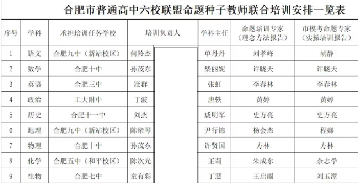 合肥七中组织参加六校联盟命题种子教师联合培训活动(图1)