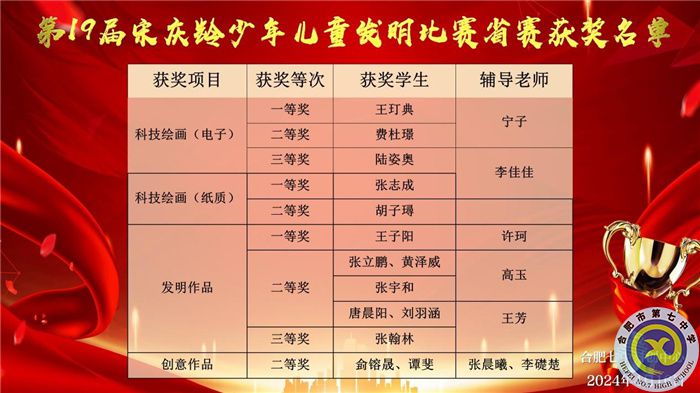 合肥七中学子在宋庆龄少年儿童发明奖安徽省选拔赛中展露头角