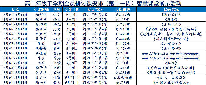 合肥七中高二年级智慧课堂展示课活动(图1)