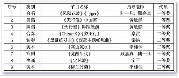 全市中小学文化艺术节获奖名单公布！合肥七中这些师生获奖