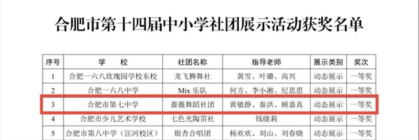 合肥七中蔷薇舞蹈社团荣获市级一等奖(图1) 合肥七中蔷薇舞蹈社团荣获市级一等奖(图1)