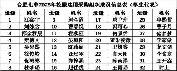 合肥七中2025级高一新生校服选用采购工作公告（二）(图2)