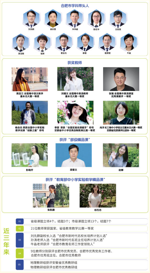 七中·底色|一年获奖140余人次!合肥七中的“硬核”师资是如何炼成的?(图4) 七中·底色|一年获奖140余人次!合肥七中的“硬核”师资是如何炼成的?(图4)